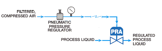 PRA installed in typical use