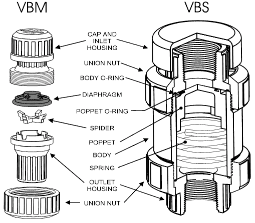Plastic Vacuum Breakers