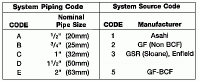custom type connections are also available