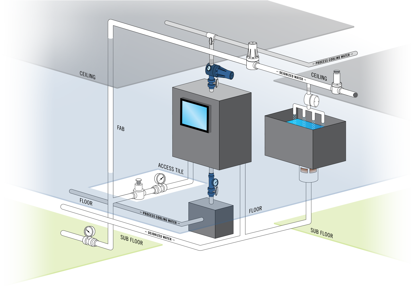 Process Cooling Sticks Diagram