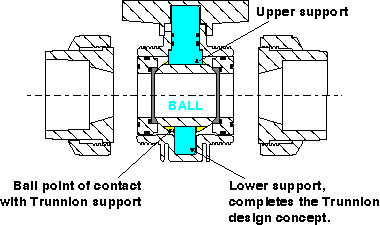 Known worldwide as the Engineered Ball Valve