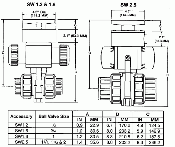 dimensions of the limit switch.
