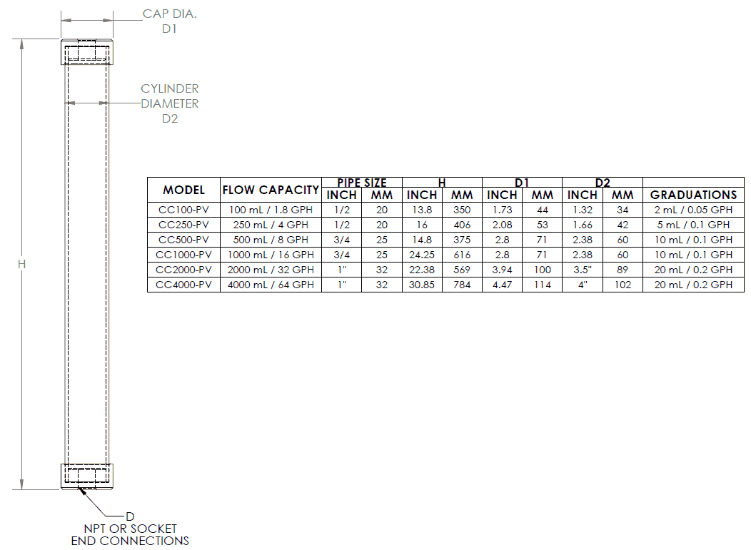 calibrationcolumndimensional