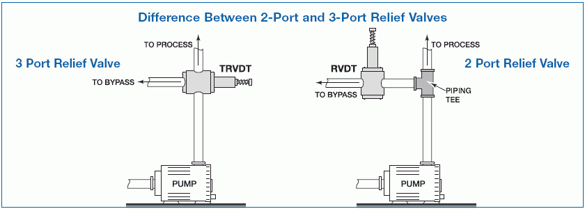 2port3port