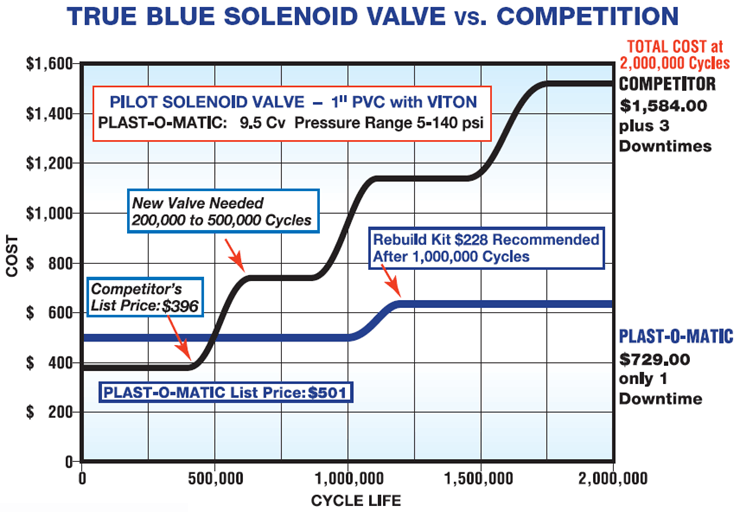 roi-solenoid