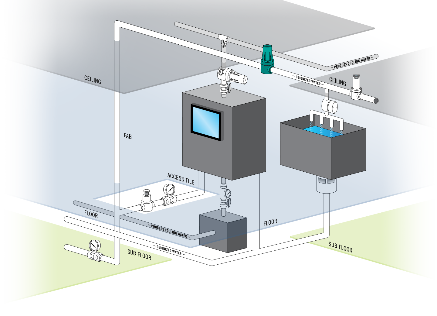 High Purity Pressure Regulators Diagram