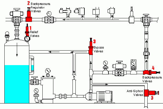 relief-diagram