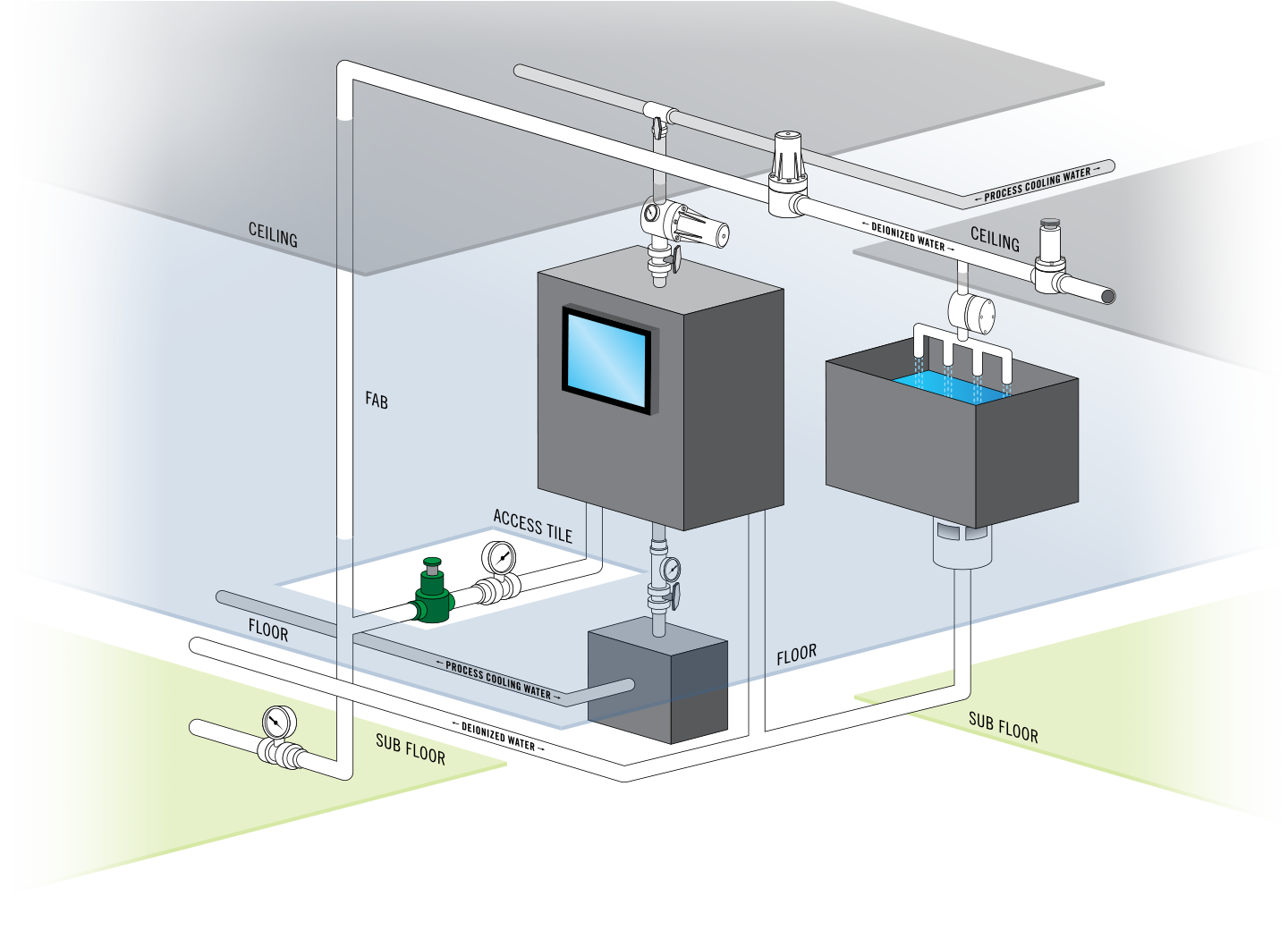 Ultra-Pure Pressure Regulators Diagram