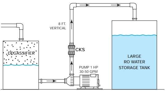 Normally-closed check valve is effective in vertical pipeline applications where ball checks fail to seal.