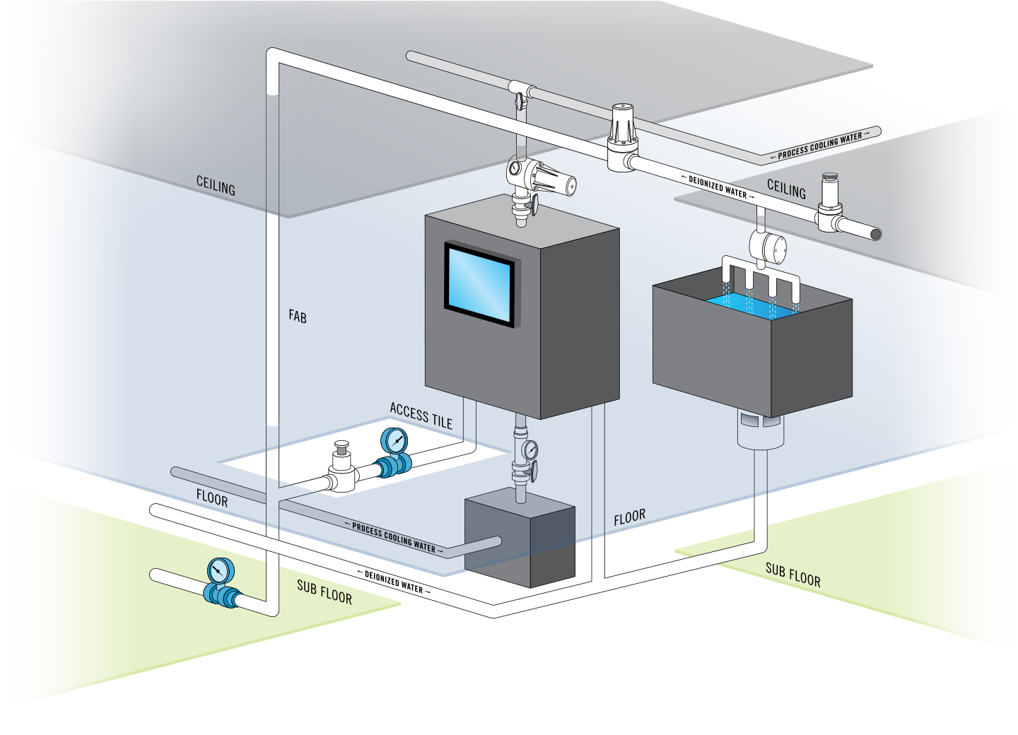 Zero Deadleg Instrument Isolators Diagram