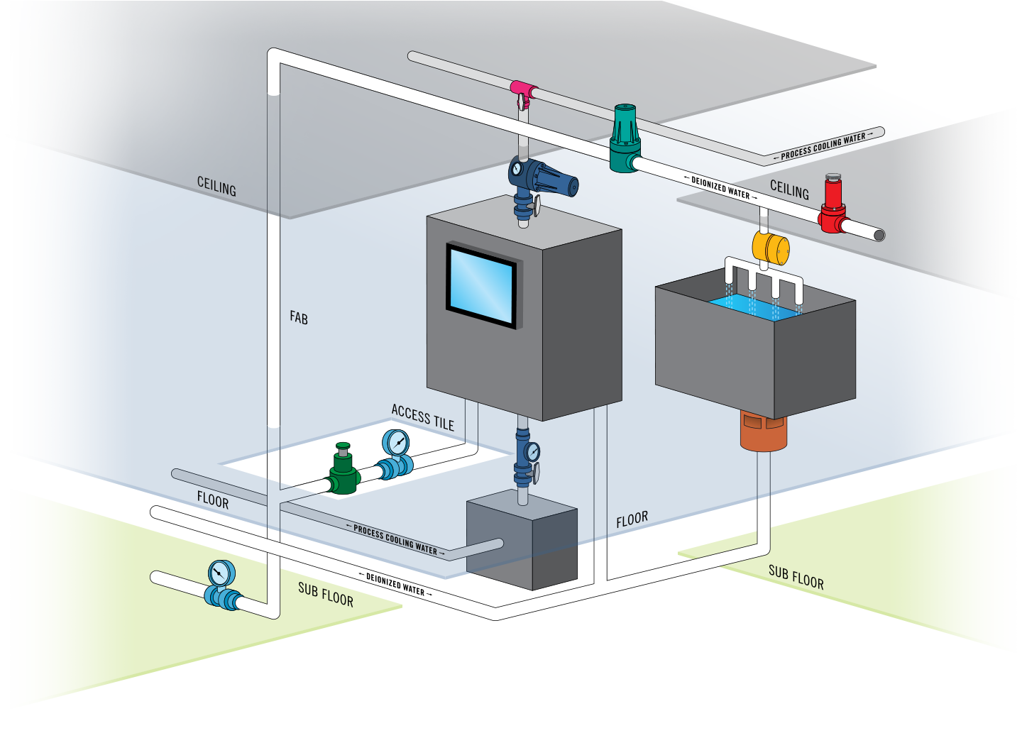 Ultra-Pure Default Diagram