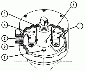 components of the limit switch.
